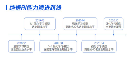 王者荣耀